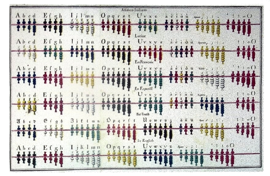 In Sansevero una tavola mostrava il sistema applicato a varie lingue attraverso l'uso di cordicelle di colorazioni diverse. Collez. privata; foto S. Femia